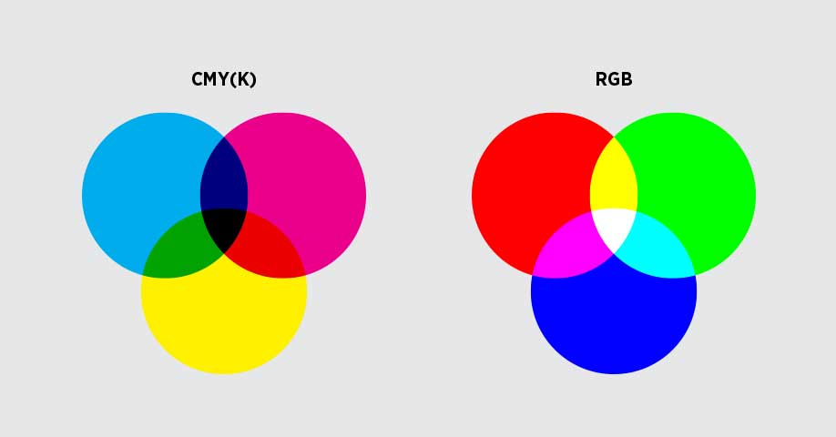 cmyk و rgb